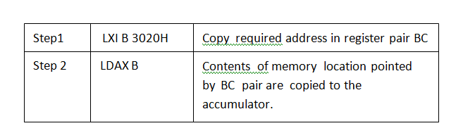 2295_LDAX ( Load Accumulator Indirect) Instruction.PNG